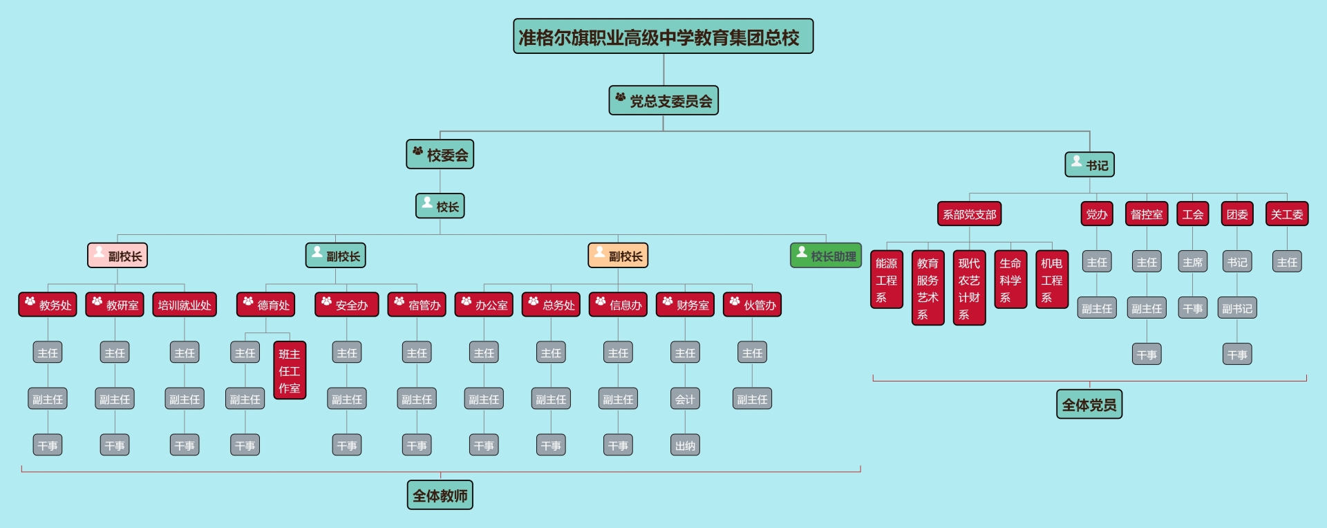 组织架构图2023.jpg