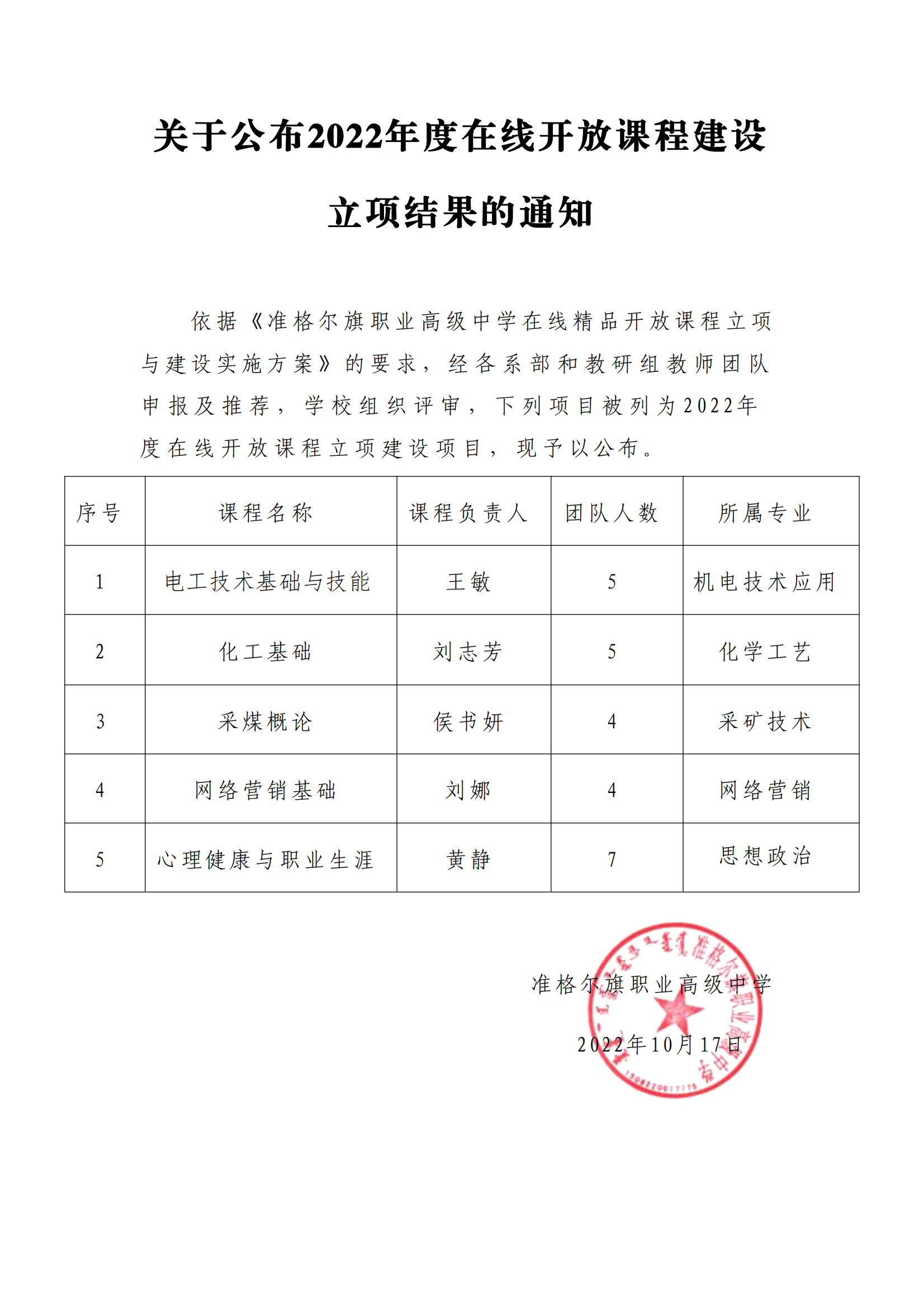 关于公布2022年度在线开放课程立项结果的通知_00.png